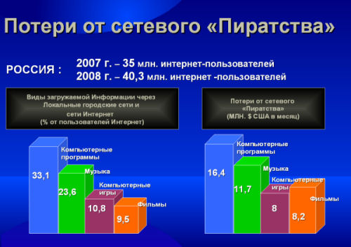 Потери отпиратства Потери отпиратства